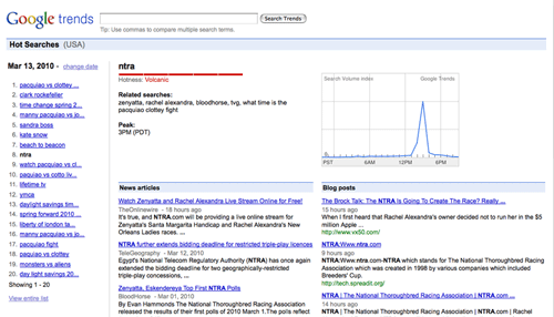 Google Trends for March 13, 2010
