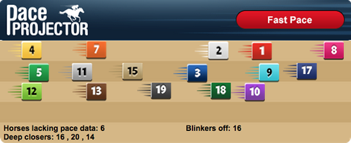 TimeformUS pace projector for the 2015 Kentucky Derby showing Dortmund, #8, on the lead