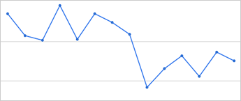 Keeneland average daily mutuels