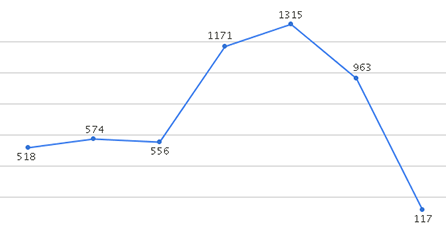 Year by year coverage of the Kentucky Derby in the mainstream press